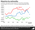 Click image for larger version

Name:	Net_migration_by_nationality.png
Views:	169
Size:	31.6 KB
ID:	10160