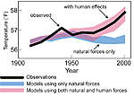 Click image for larger version

Name:	GlobalWarming.jpg
Views:	97
Size:	58.8 KB
ID:	2583