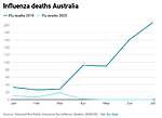 Click image for larger version

Name:	Flu Deaths.jpg
Views:	254
Size:	21.0 KB
ID:	16198