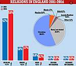 Click image for larger version

Name:	Religions.jpg
Views:	194
Size:	32.7 KB
ID:	15346