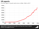 Click image for larger version

Name:	Exports_of_goods_and_services_6JwDHZe.PNG.png
Views:	70
Size:	18.4 KB
ID:	11283