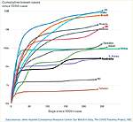 Click image for larger version

Name:	201113 Covid Accumulated Cases Worldwide.jpg
Views:	166
Size:	38.0 KB
ID:	14119