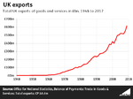 Click image for larger version

Name:	Exports_of_goods_and_services_6JwDHZe.PNG.png
Views:	67
Size:	18.4 KB
ID:	11283