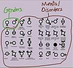 Click image for larger version

Name:	Genders.jpg
Views:	74
Size:	27.1 KB
ID:	13007