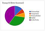 Click image for larger version

Name:	Trump-O-Meter.jpg
Views:	33
Size:	26.2 KB
ID:	7055