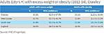 Click image for larger version

Name:	Crawley Obesity.jpg
Views:	79
Size:	52.4 KB
ID:	8591